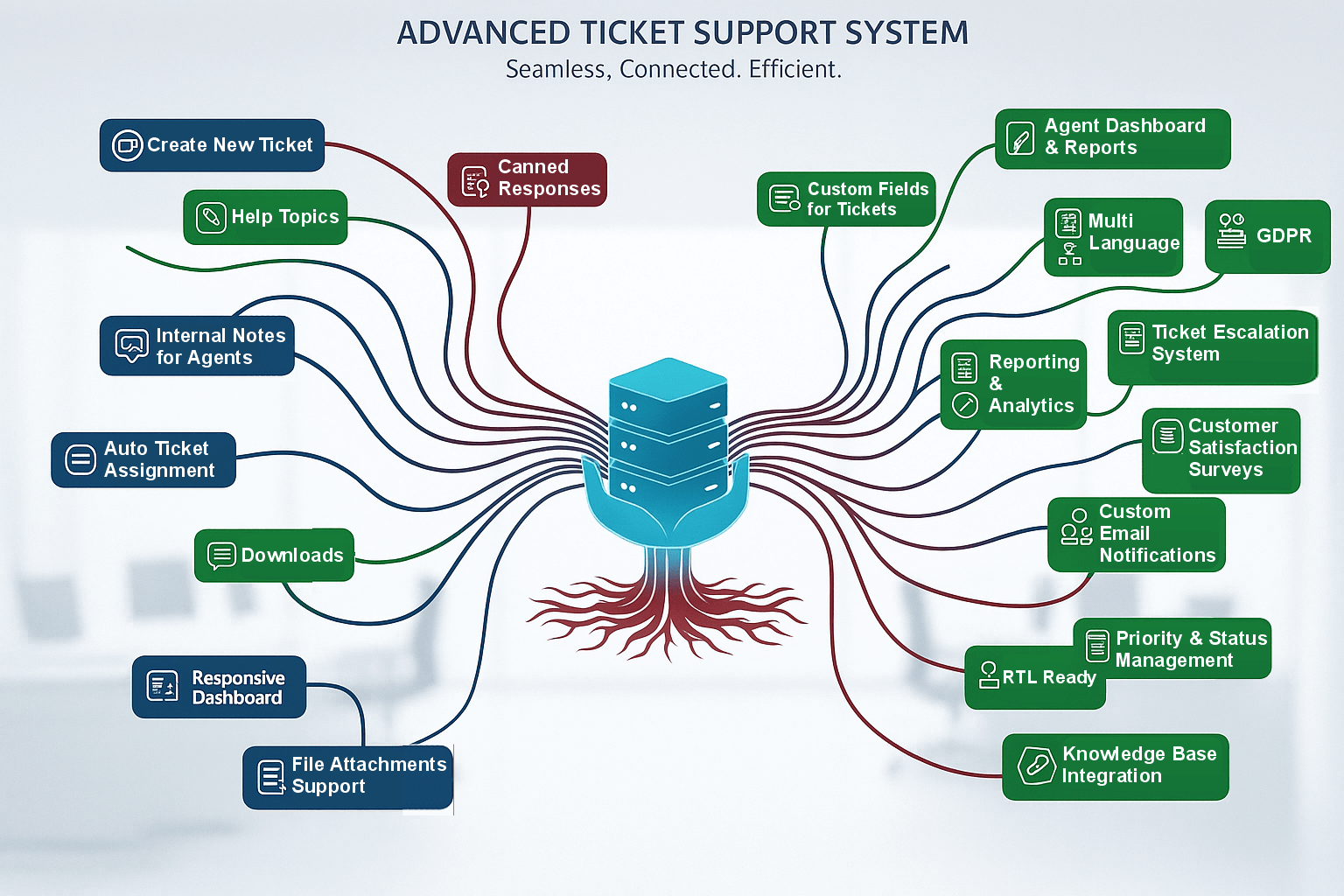 Product Dashboard Screenshot